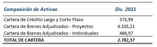 Tabla con la composición de activos fideicometidos y recibidos.